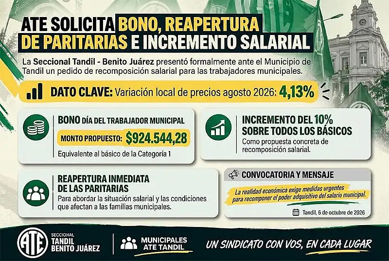 dos ATE Tandil pidió la reapertura de paritarias, un aumento del 10% y un bono para ...